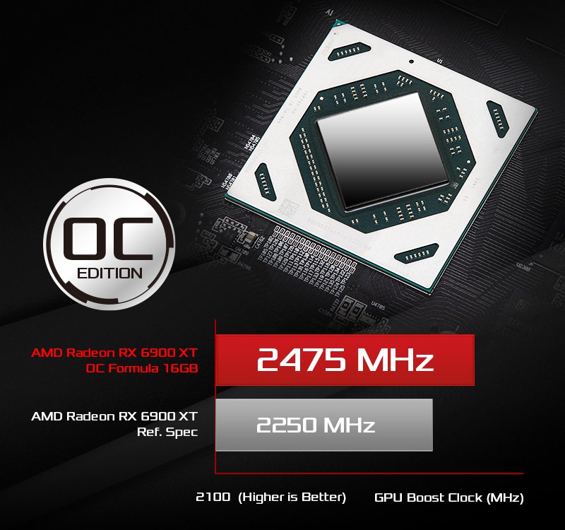 ASRock > AMD Radeon™ RX 6900 XT OC Formula 16GB